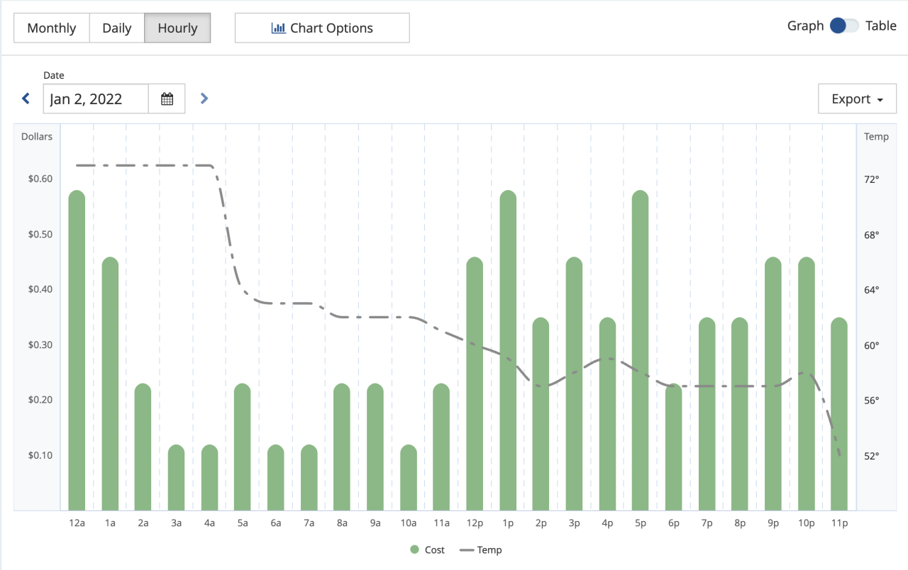 MPU Daily Usage